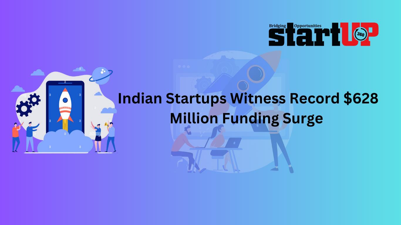 Indian Startups Raise $628M: Surge in Edtech & SaaS Funding